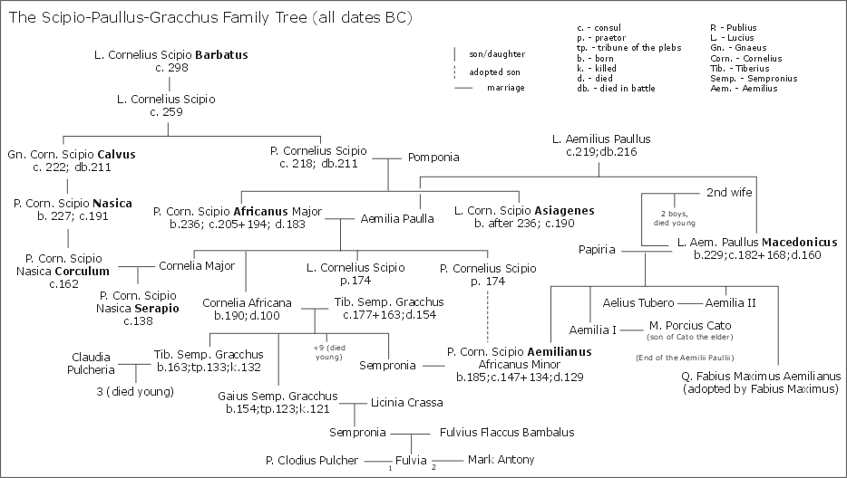 Free Family Tree Charts To Print