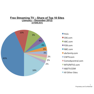 Free Streaming Tv Channels