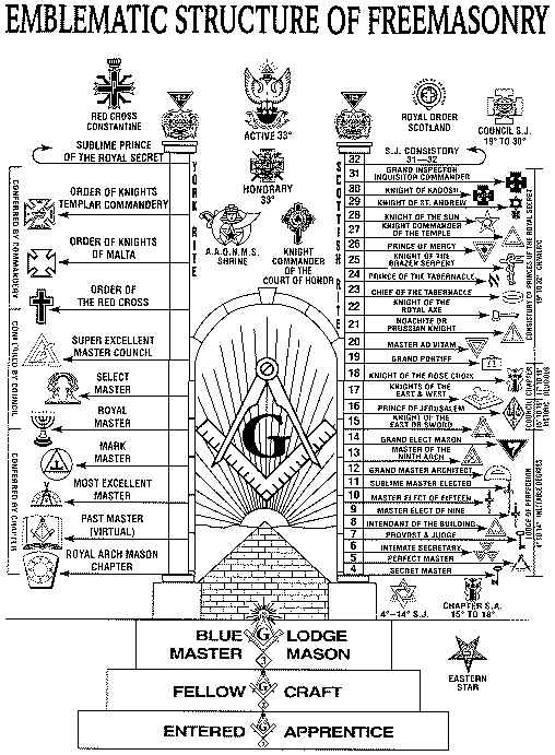 Freemasonry Symbols