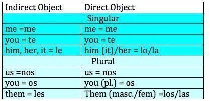 french-subject-pronouns-chart