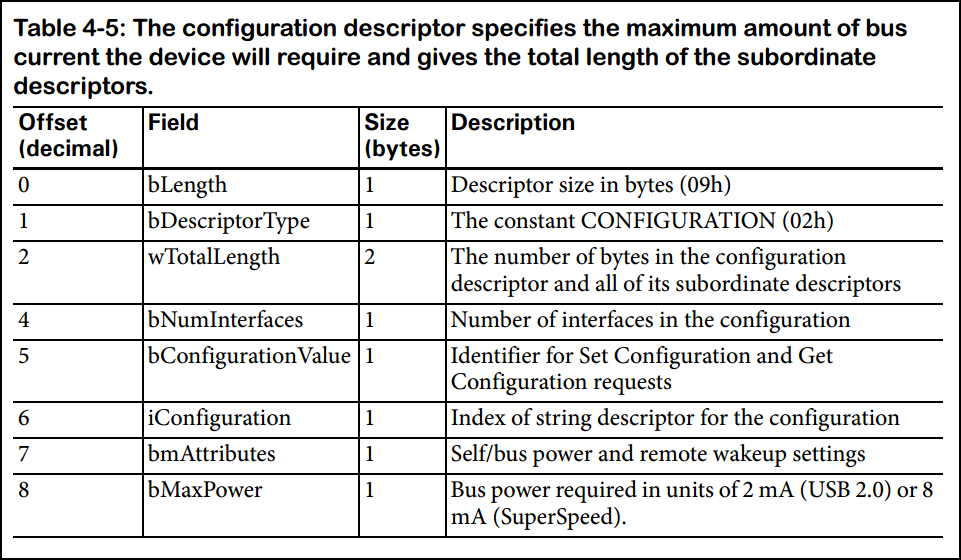 Gaming Pc Configuration