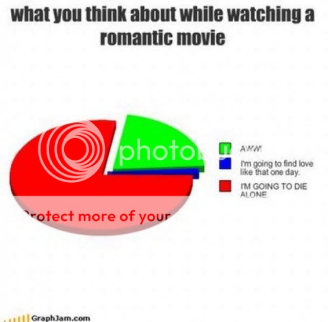 Good Romance Movies To Watch Alone