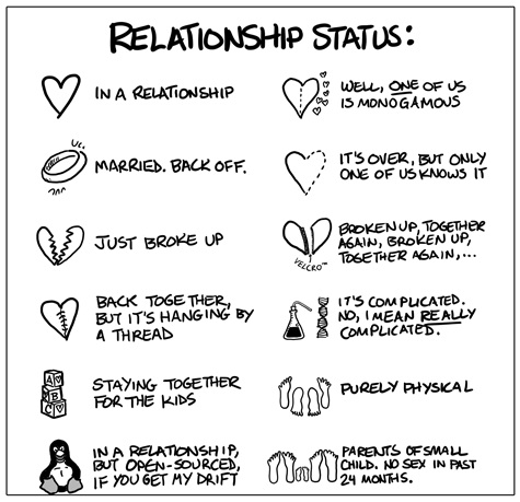 Good Statuses For Facebook About Relationships