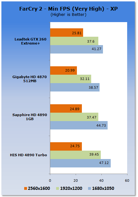 Graphics Video Card Benchmarks