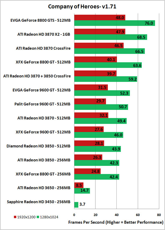 Graphics Video Card Benchmarks