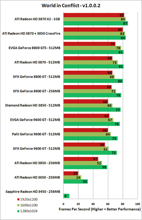 Graphics Video Card Benchmarks