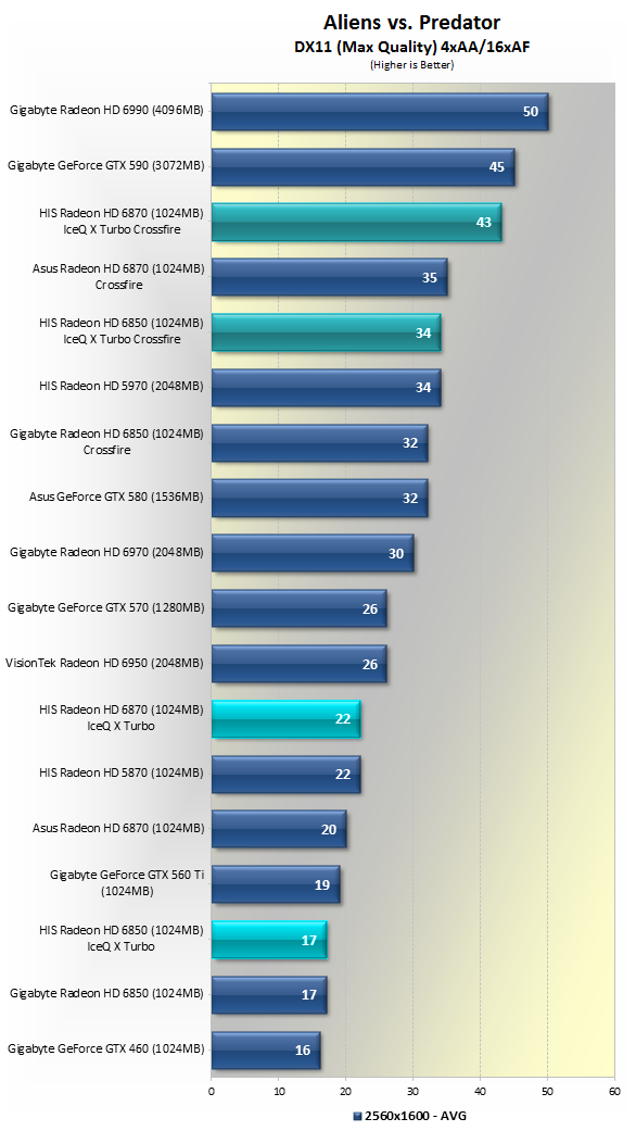 Graphics Video Card Benchmarks