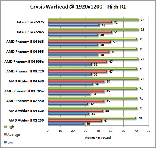 Graphics Video Card Benchmarks