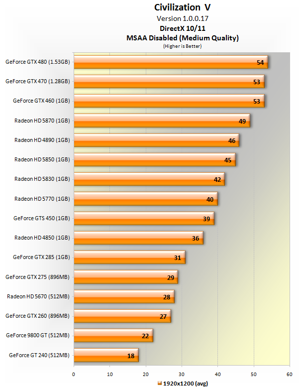 Graphics Video Card Comparison