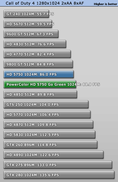 Graphics Video Card Comparison