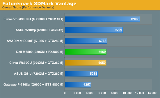 Graphics Video Card Comparison