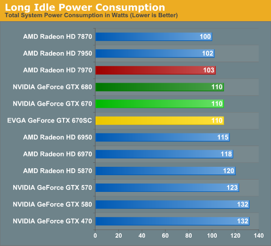 Graphics Video Card Comparison