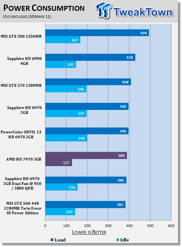 Graphics Video Card Comparison