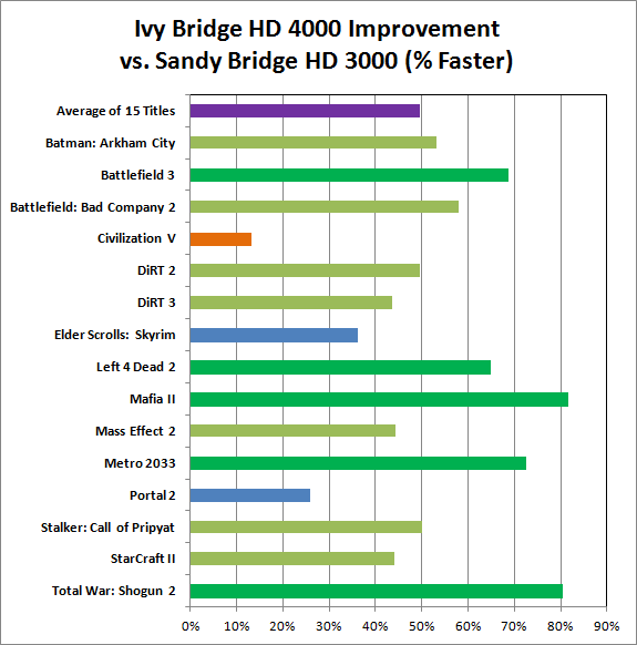 Graphics Video Card Comparison