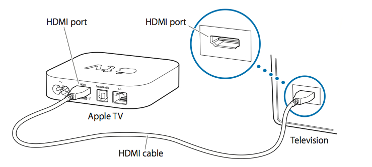 Hdmi Cable To Tv Not Working Mac