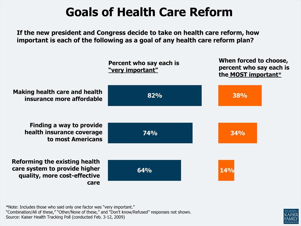 Health Care Reform Facts