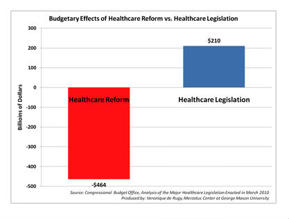 Health Care Reform Facts And Myths