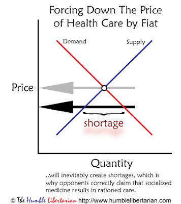 Health Care Reform Summary