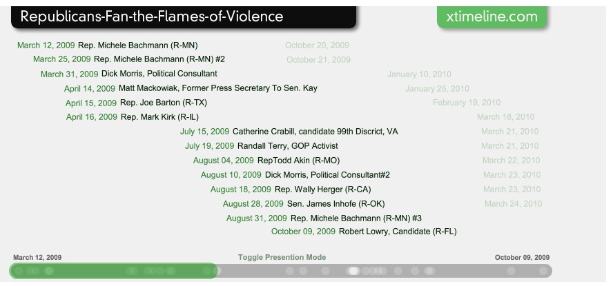 Health Care Reform Timeline 2009