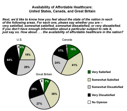 Health Care System In Us