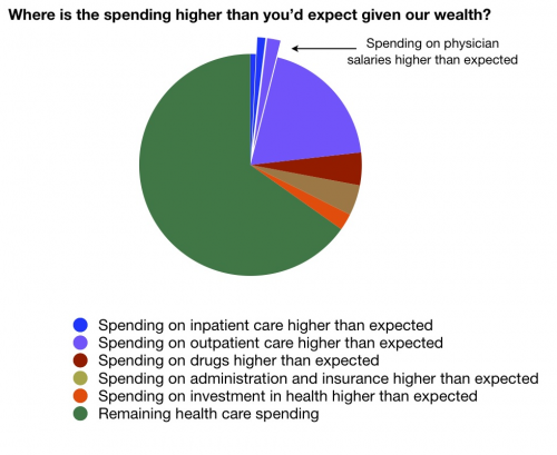 Health Care System In Us