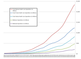 Health Care System In Us Overview