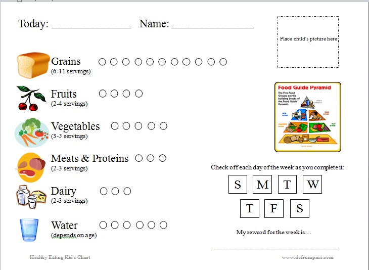 Healthy Eating Chart