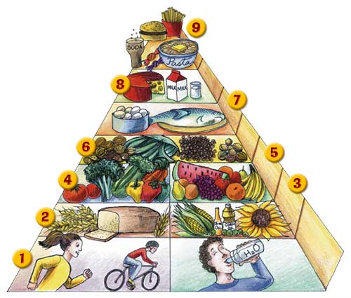 Healthy Eating Chart