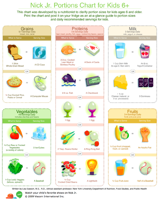 Healthy Eating Chart For Children