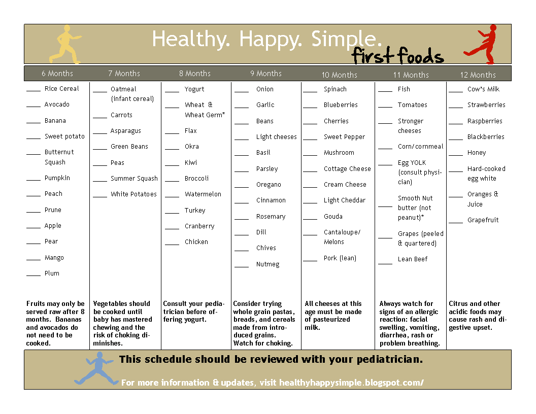 Healthy Eating Charts Printable