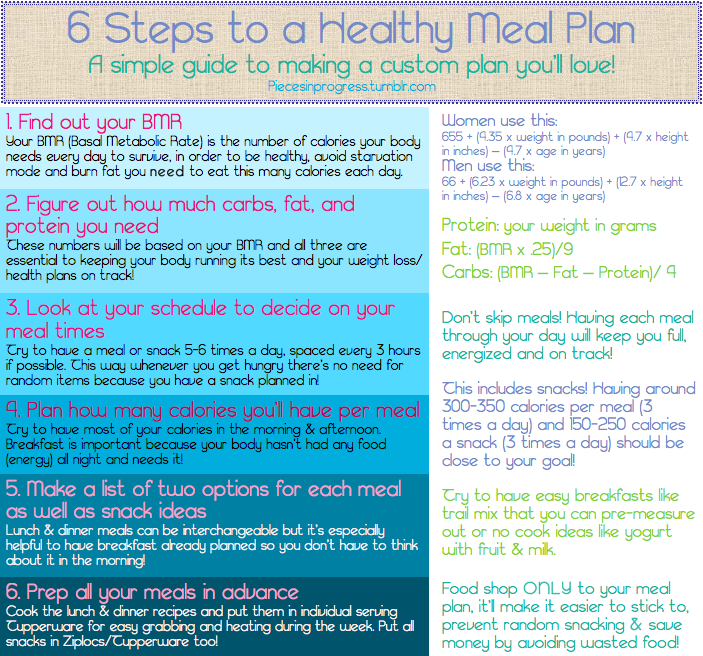 Healthy Eating Planner