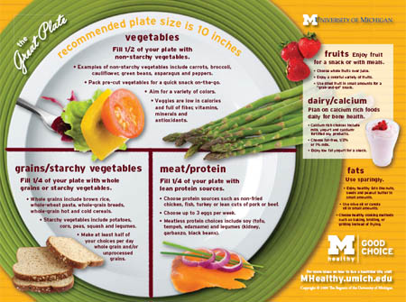Healthy Eating Plate Template