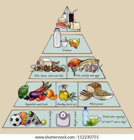 Healthy Eating Pyramid