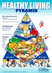 Healthy Living Pyramid Australia