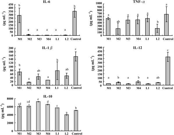 Helpful Bacteria That Produce Lactic Acid Would Be A Defense Found In Which Part Of The Body