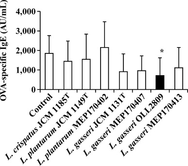 Helpful Bacteria That Produce Lactic Acid Would Be A Defense Found In Which Part Of The Body