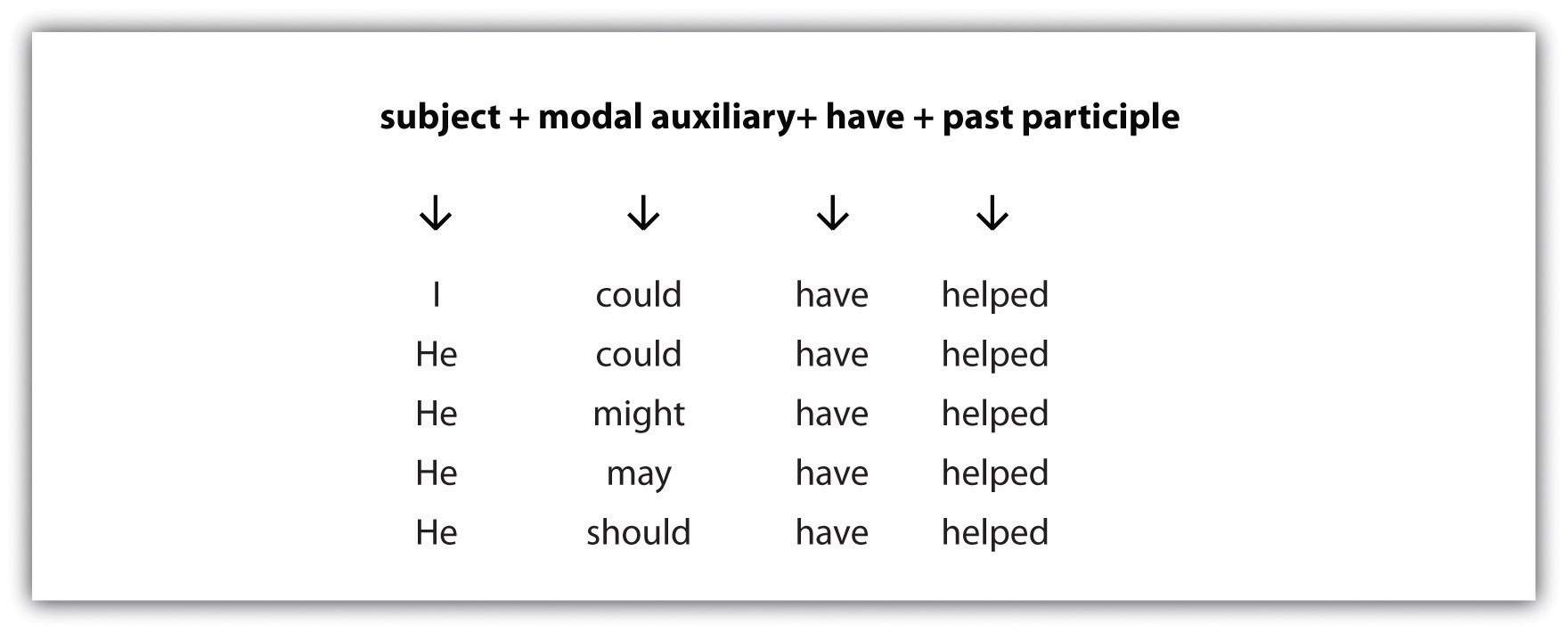 Helping Verbs