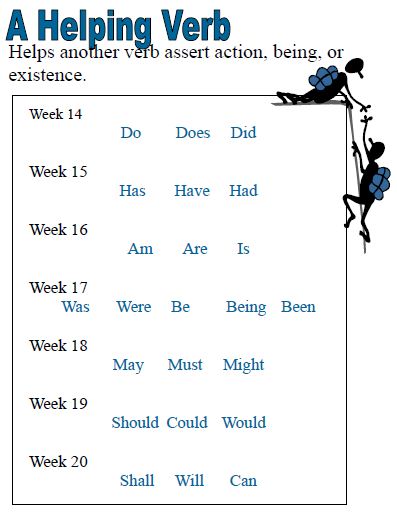 Helping Verbs List