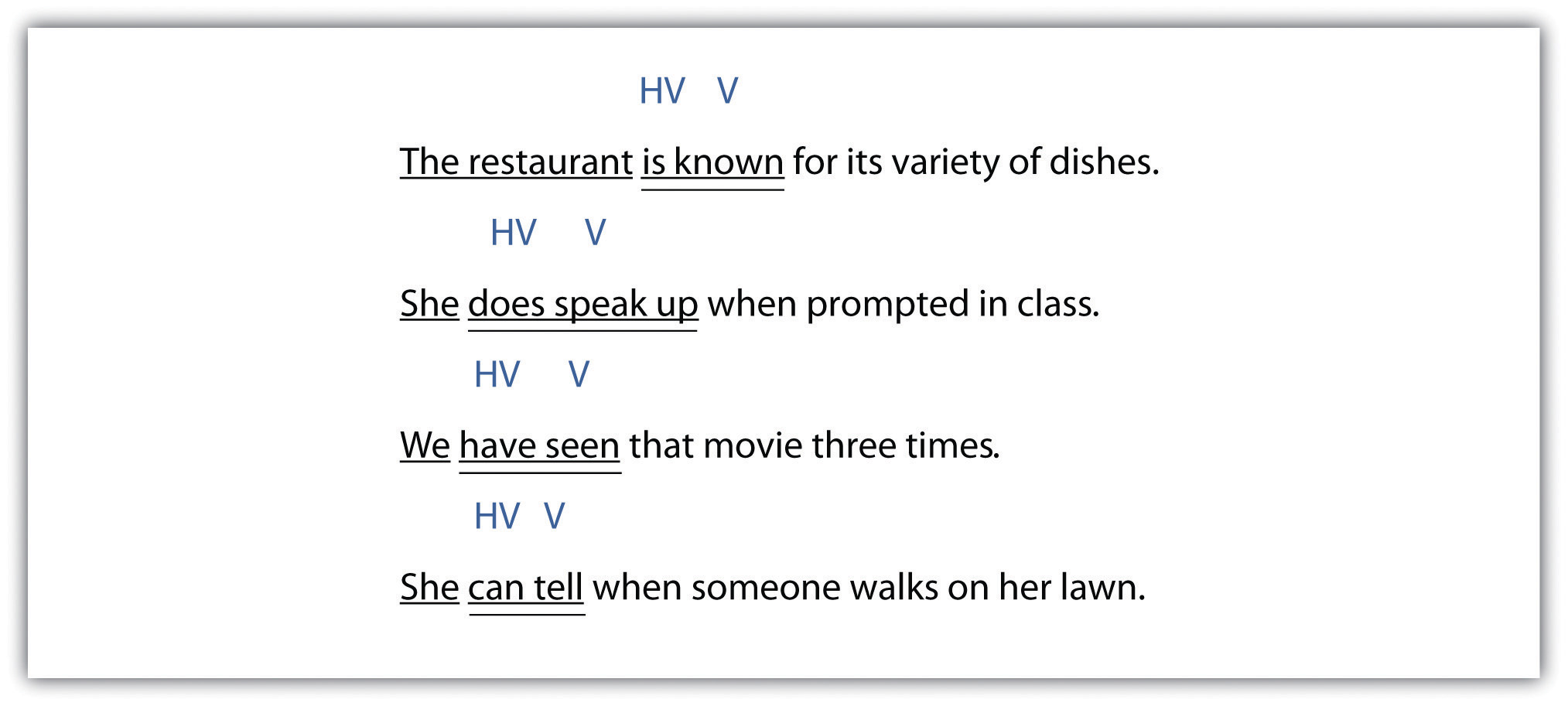 Helping Verbs List