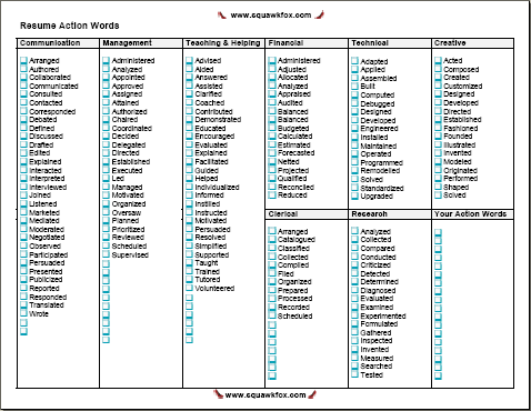 Helping Verbs List Printable