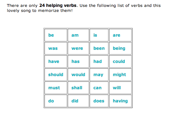 Helping Verbs Worksheet 6th Grade