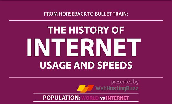 History Of Internet Images