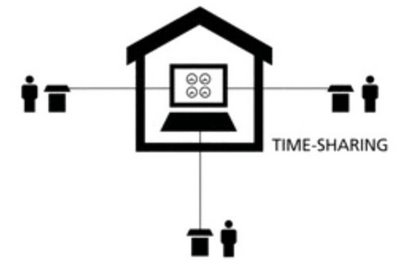 History Of Internet Pictures