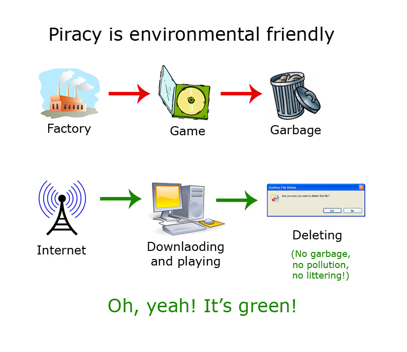History Of Internet Piracy