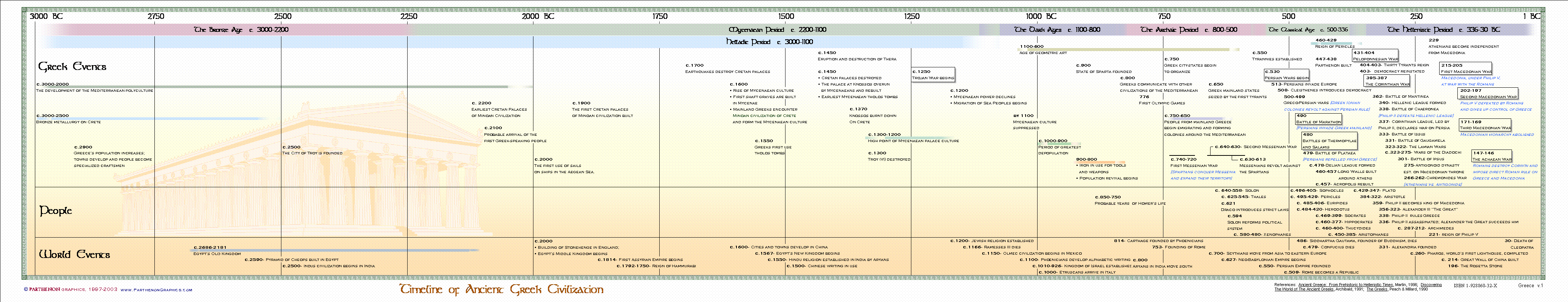 History Of Mathematics Timeline Kids