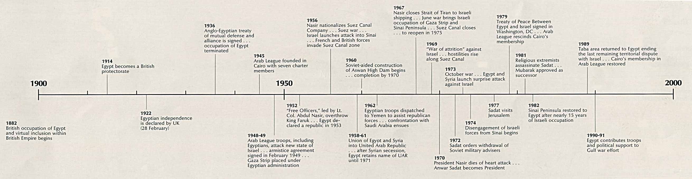 History Timeline Ks2