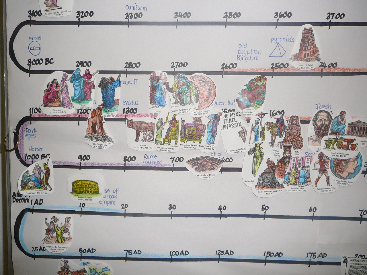 History Timeline Template For Kids