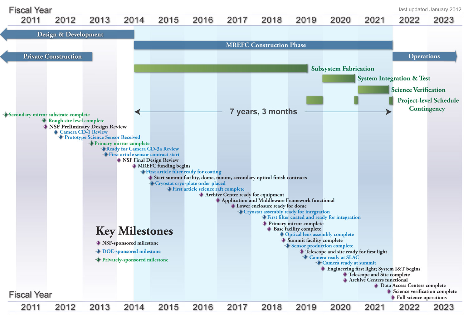 History Timeline Template Word