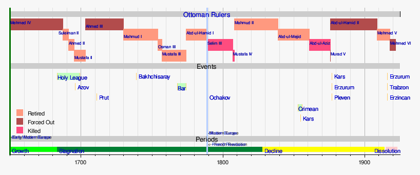 History Timeline Template Word