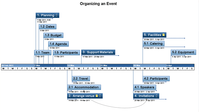 History Timeline Template Word